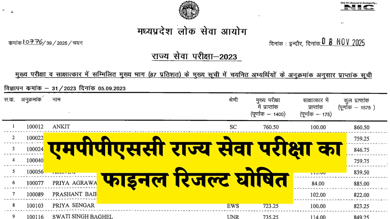 एमपीपीएससी राज्य सेवा परीक्षा का फाइनल रिजल्ट घोषित