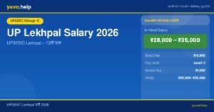 up lekhpal salary banner