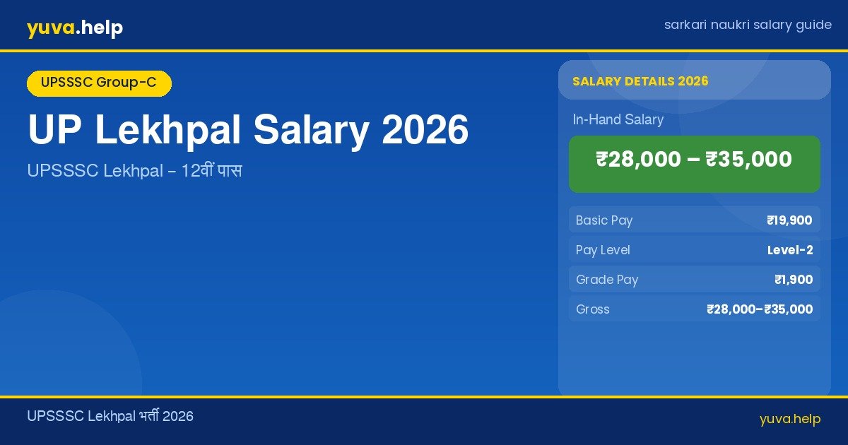 up lekhpal salary banner