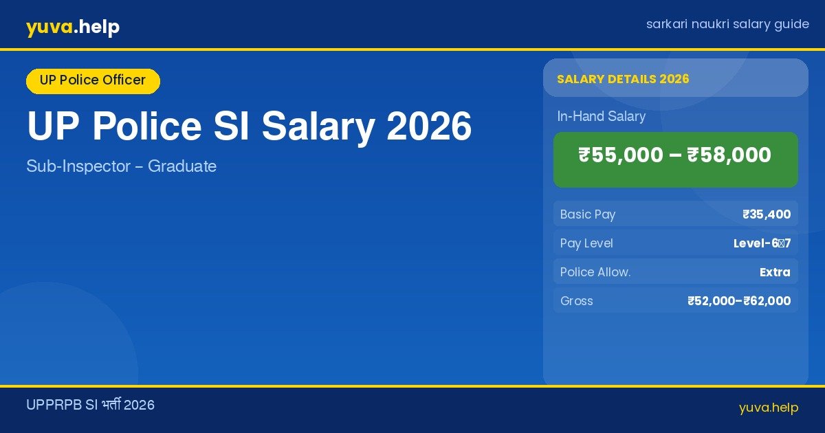 up police si salary banner
