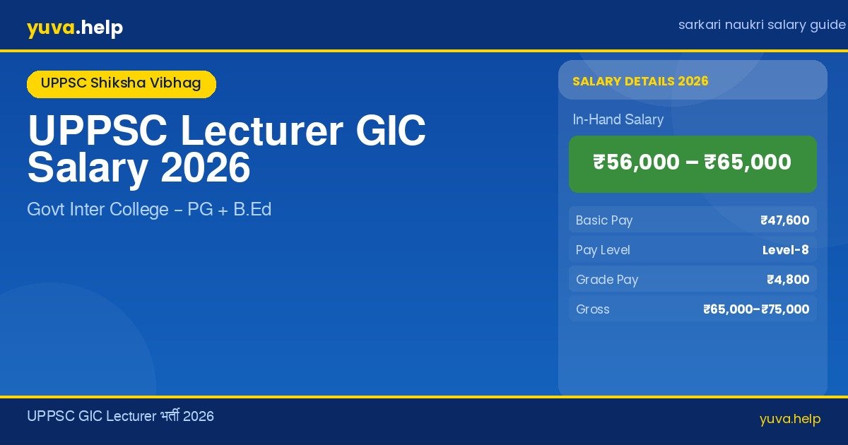 uppsc lecturer gic salary banner